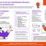 Habilidades Blandas para Líderes: Cómo Conectar y Motivar a tu Equipo