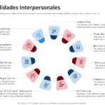 Habilidades de Presentación: 6 Tipos Clave y Cómo Mejorarlas