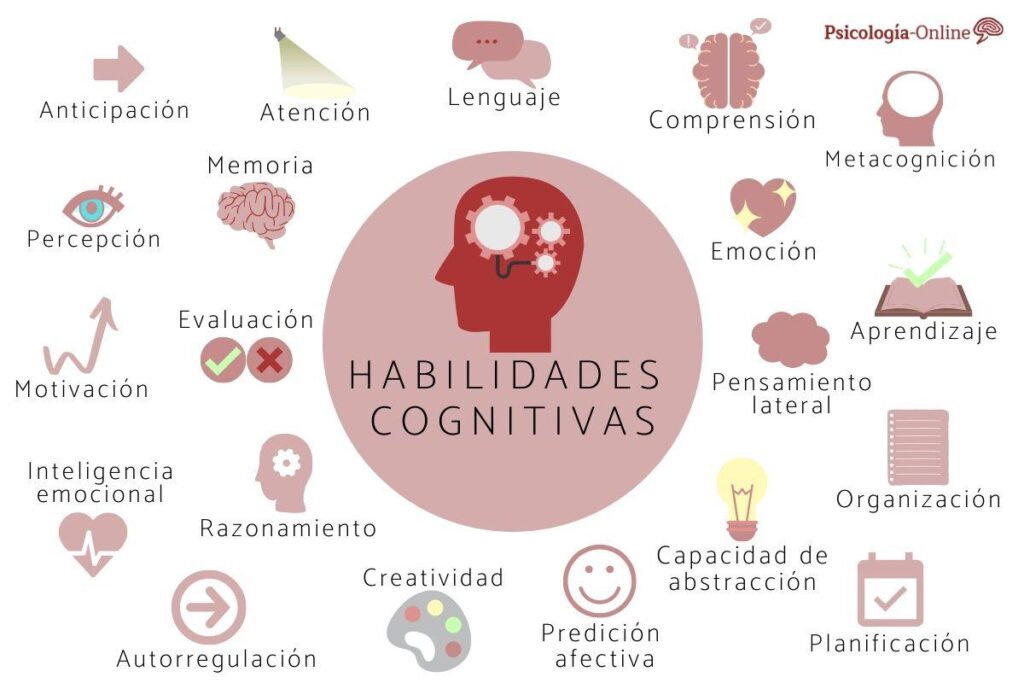Habilidades Metacognitivas: Definición y 5 Ejemplos para un Aprendizaje Éxito