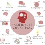 Habilidades Metacognitivas: Definición y 5 Ejemplos para un Aprendizaje Éxito