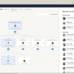 Headcount en RRHH: Qué es, cómo funciona y por qué es clave