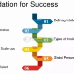 HR Business Partner Jr: Cómo Aira agiliza el reclutamiento