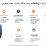 HR Scorecard: Guía Completa para Alinear RRHH con la Estrategia Empresarial