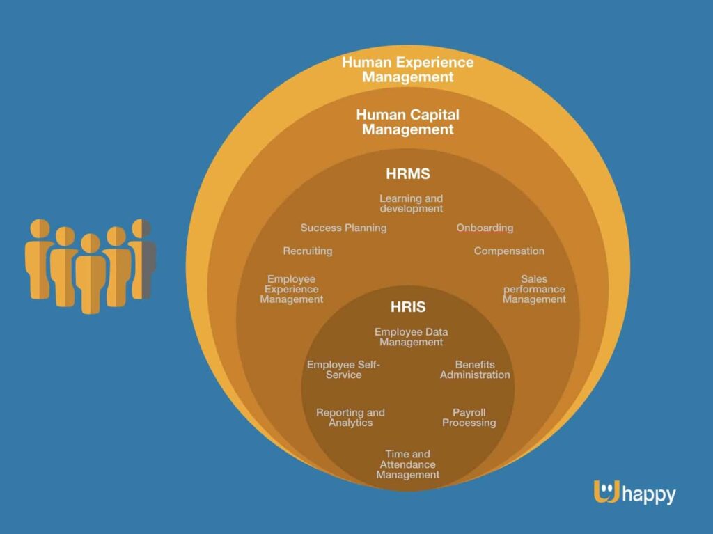 HRIS en 2024: Guía Completa para Gestionar Talento