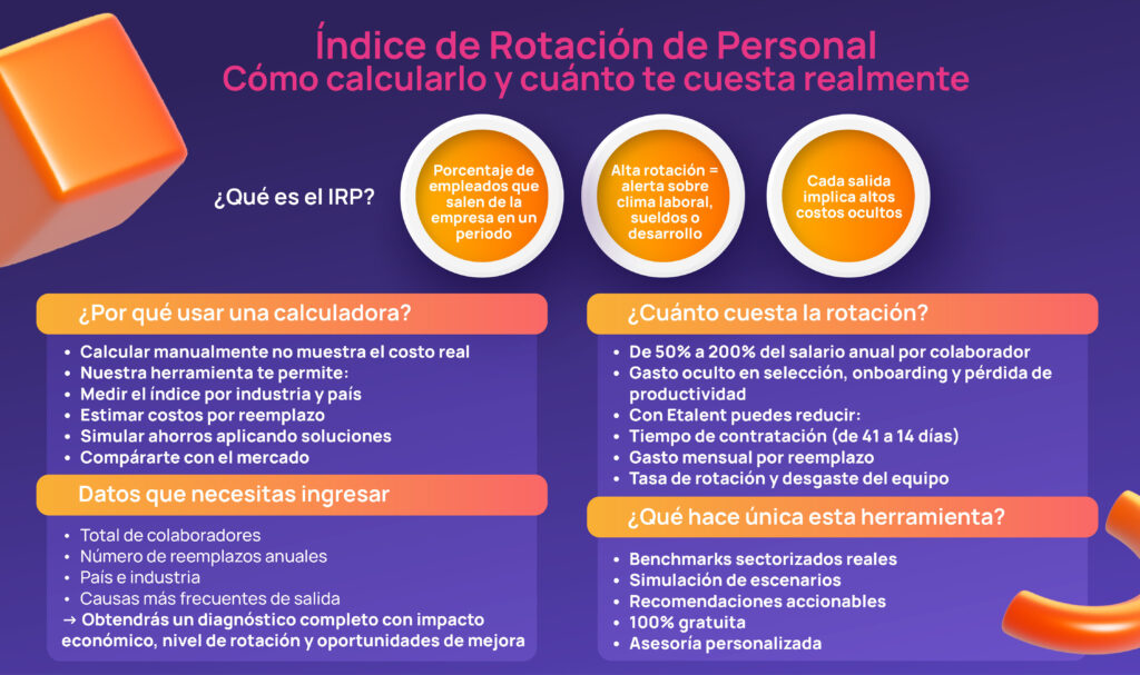 Indicadores de Rotación de Personal: Claves para Reducir el Desgaste en tu Empresa