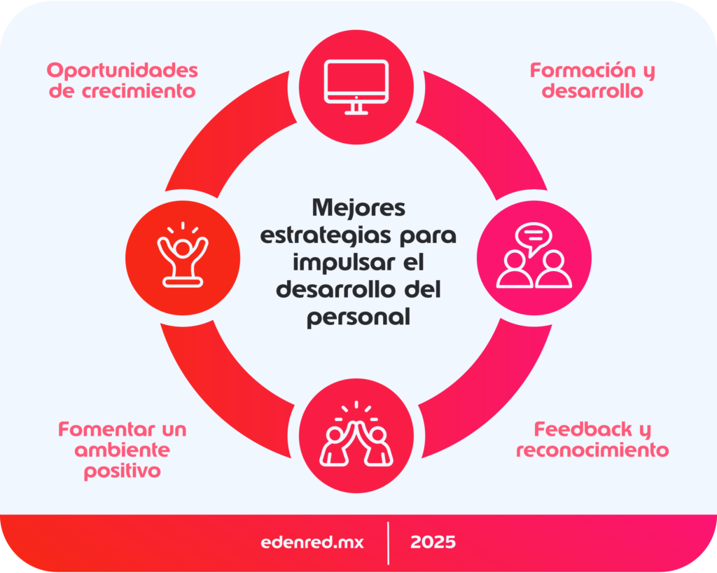 Infografía Propósito México: Descubre el Poder del Sentido en el Trabajo