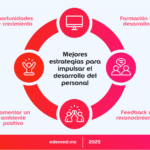 Infografía Propósito México: Descubre el Poder del Sentido en el Trabajo