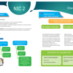 Infografías Perú: CTS y Gratificación Navideña – Guía Completa 2023