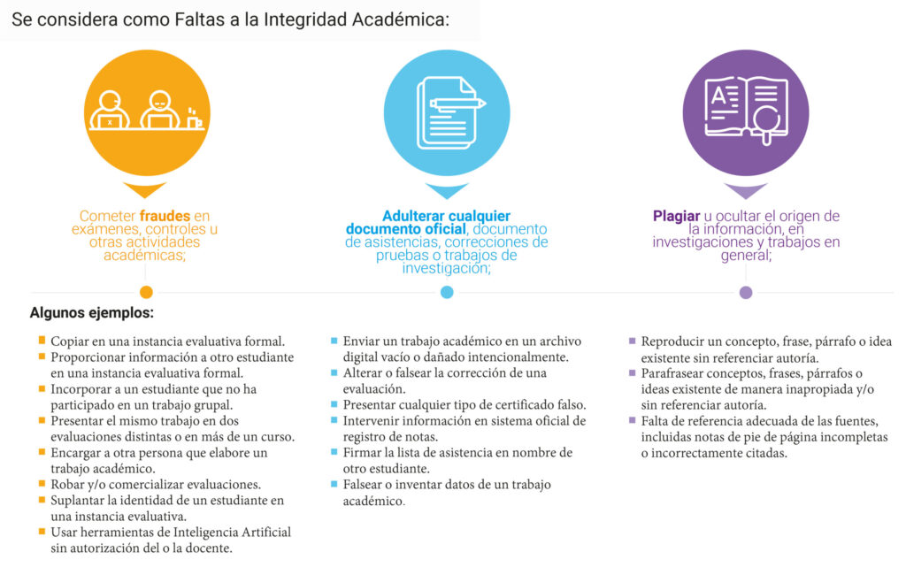 Infracciones Disciplinarias: Definición, Tipos y Consecuencias