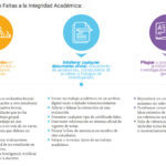 Infracciones Disciplinarias: Definición, Tipos y Consecuencias