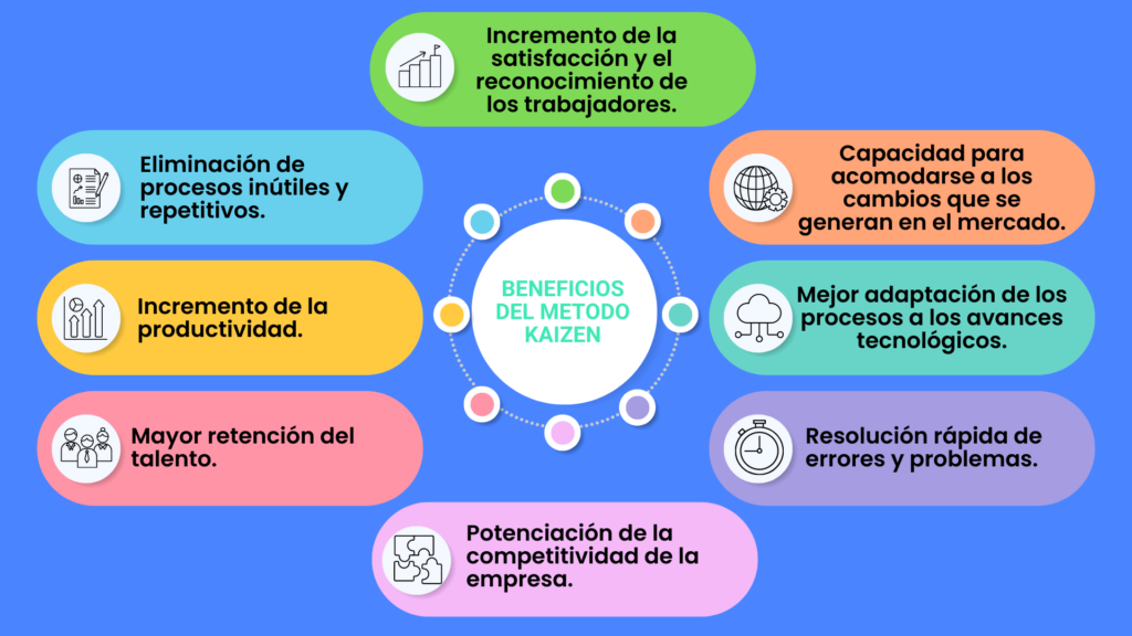 Kaizen: Mejora Continua para tu Empresa – ¡Descubre cómo aplicarlo!