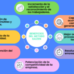 Kaizen: Mejora Continua para tu Empresa – ¡Descubre cómo aplicarlo!