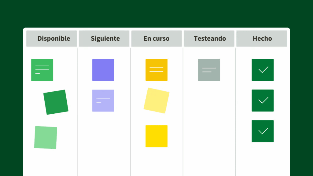Kanban: Guía Definitiva para Implementarlo Correctamente en tu Negocio