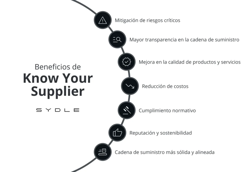 KYC en Finanzas 2023: Qué Significa y Cómo Optimizarlo