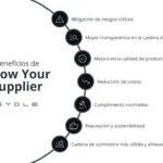 KYC en Finanzas 2023: Qué Significa y Cómo Optimizarlo