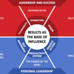 La empresa consciente: 9 actitudes para el éxito