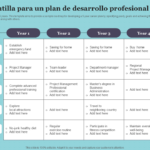 L&D Manager: Guía Completa para el Profesional del Desarrollo
