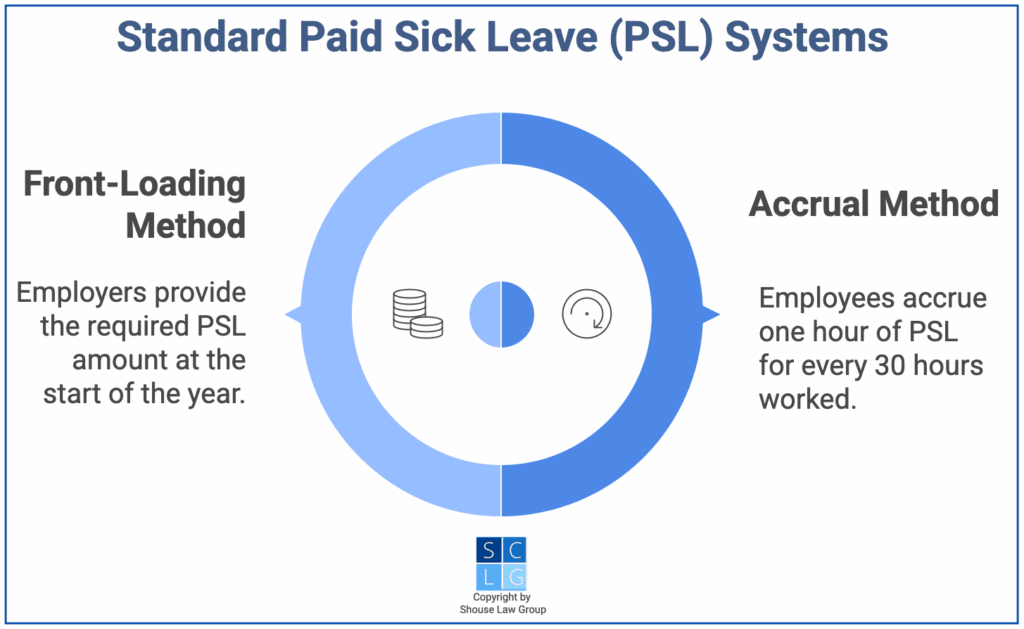 Licencia médica: qué es y cómo funciona para tu empresa