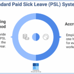 Licencia médica: qué es y cómo funciona para tu empresa