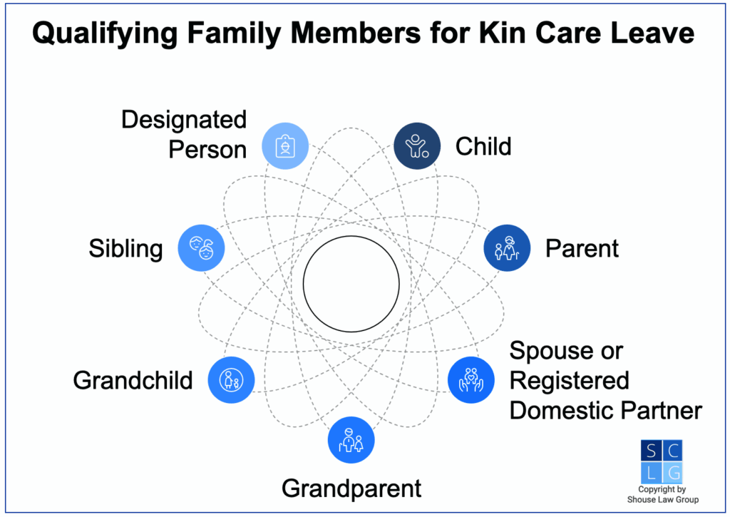 Licencia por Ausencia (LOA): Guía Completa para RRHH