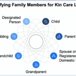 Licencia por Ausencia (LOA): Guía Completa para RRHH
