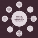 Los 12 Mejores Programas de Training Program HR para 2024: ¡Tu Guía Completa!