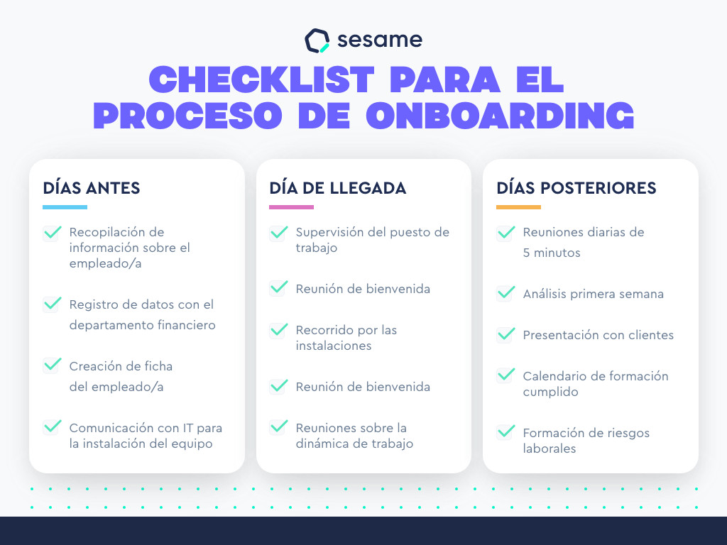 Onboarding: qué es y cómo hacerlo perfecto para tu empresa
