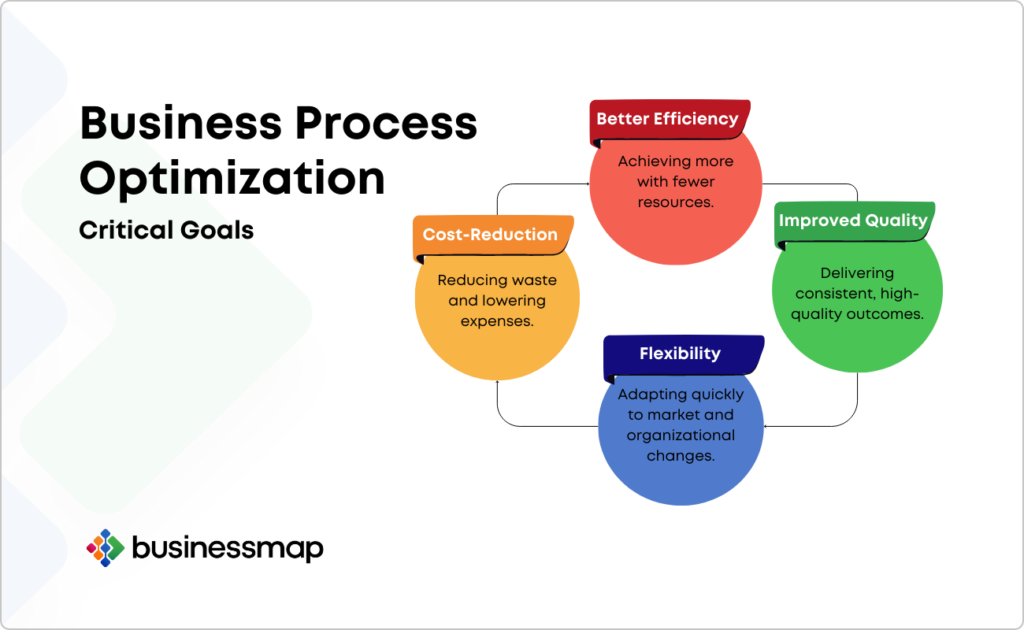 Optimización de Procesos: Clave para el Éxito Empresarial