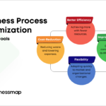 Optimización de Procesos: Clave para el Éxito Empresarial