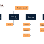 Organigrama de RRHH: Estructura y Ejemplos para tu Empresa