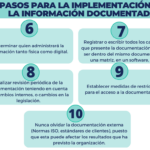 Organización de Documentos Empresariales: 7 Consejos para la Eficiencia