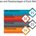 Pago Mensual: Cómo Funciona, Ventajas y Desventajas