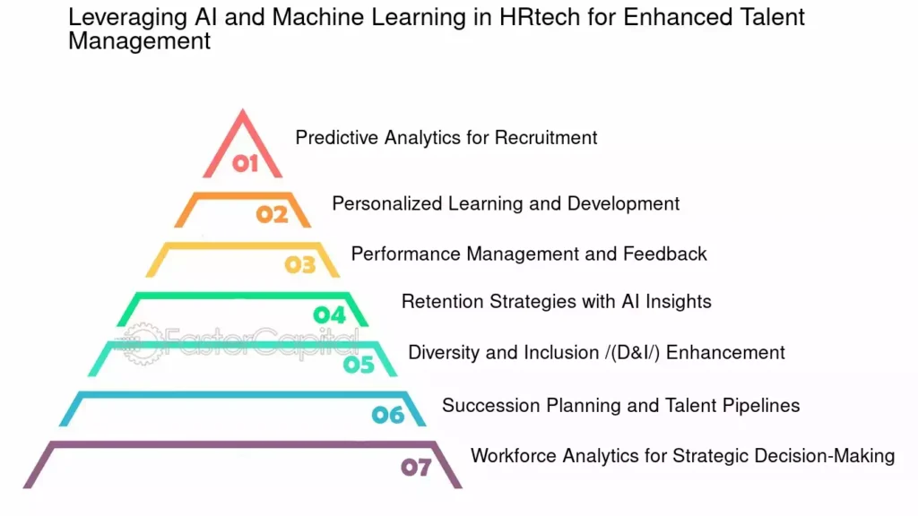Pago por Redundancia: Guía Completa para Líderes de RRHH