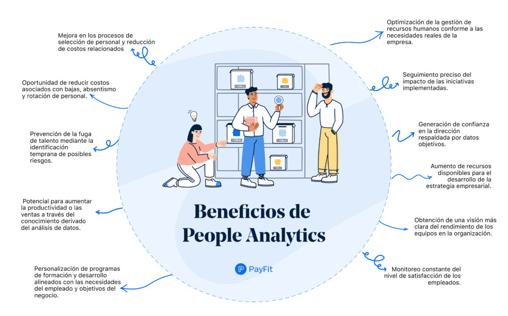 People Analytics: Descubre cómo potenciar tu empresa con datos