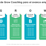 Performance Coaching: Ejemplos y 10 Pasos para el Éxito