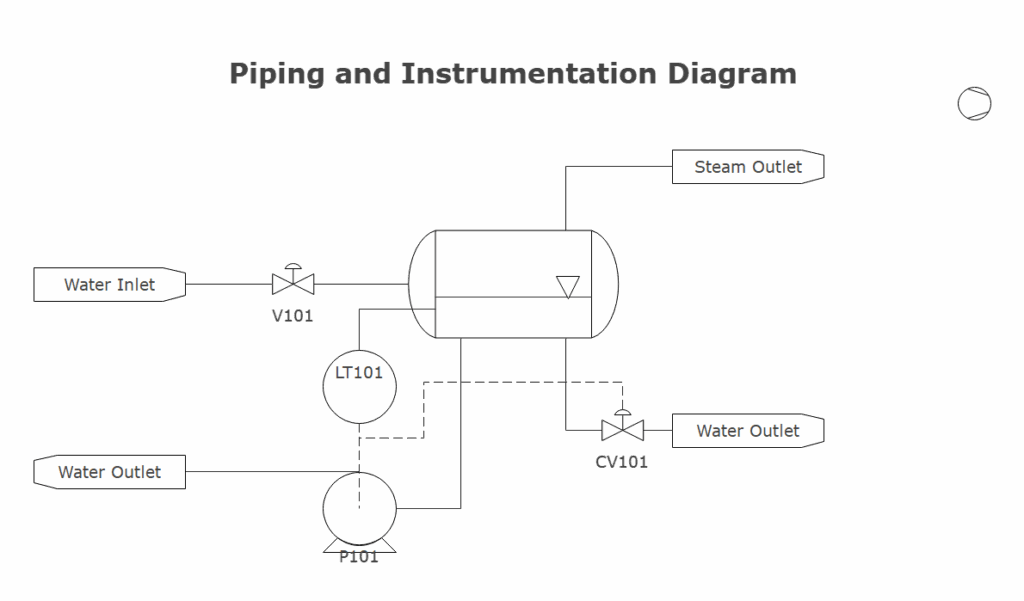 P&ID: Guía Completa para Crear Diagramas de Tuberías e Instrumentación