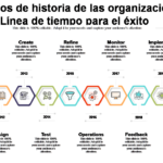Plan a 10 años: Guía Completa para el Éxito (Con Ejemplos)