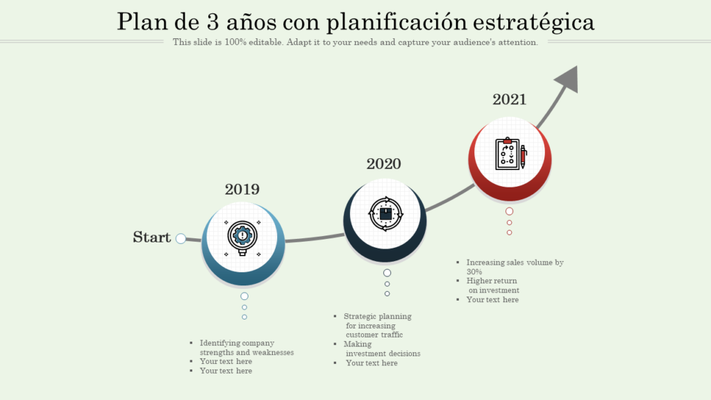 Plan de 3 años: Guía definitiva para alcanzar tus metas profesionales