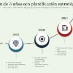 Plan de 3 años: Guía definitiva para alcanzar tus metas profesionales