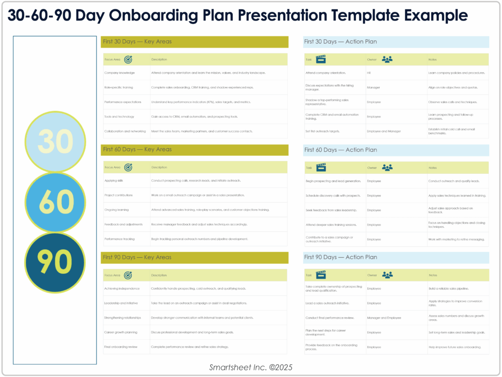 Plan de 30-60-90 Días: Guía Completa + Plantillas Gratis (Excel & PowerPoint)