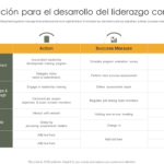 Plan de Desarrollo de Liderazgo: 7 Pasos para Crear un Equipo de Éxito
