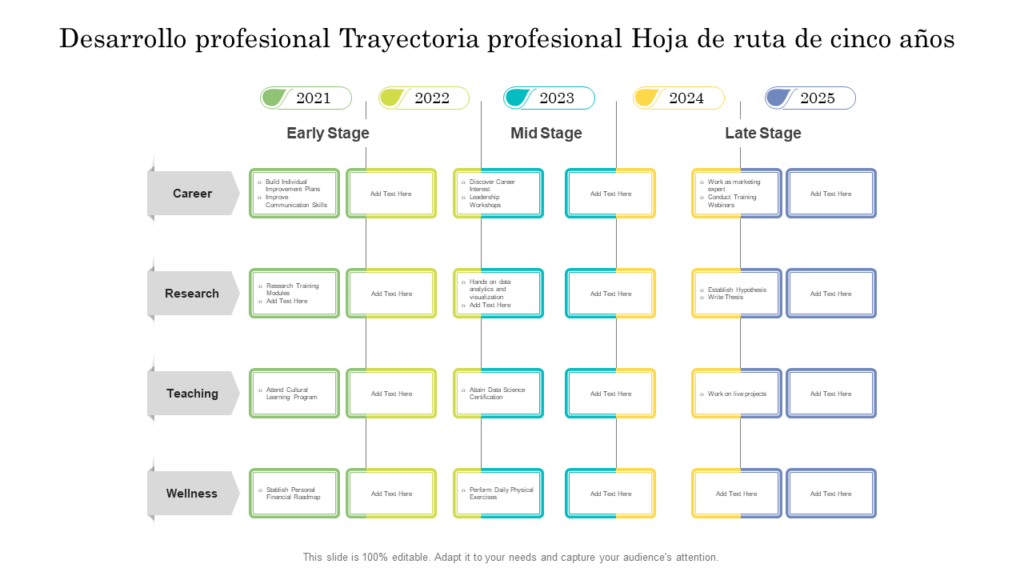 Plan de Desarrollo Profesional: Guía y Plantilla Gratuita 2024