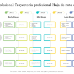Plan de Desarrollo Profesional: Guía y Plantilla Gratuita 2024