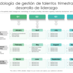 Plan de Retención de Talento: Guía Completa con Plantilla