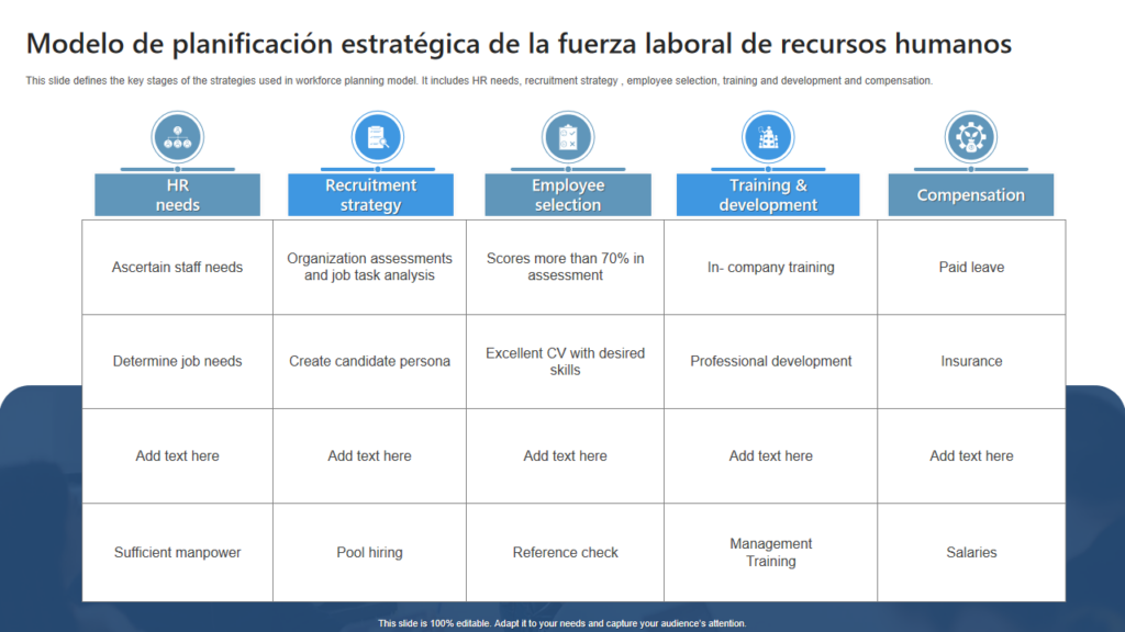 Plan Estratégico de RH: Guía Completa para el Éxito