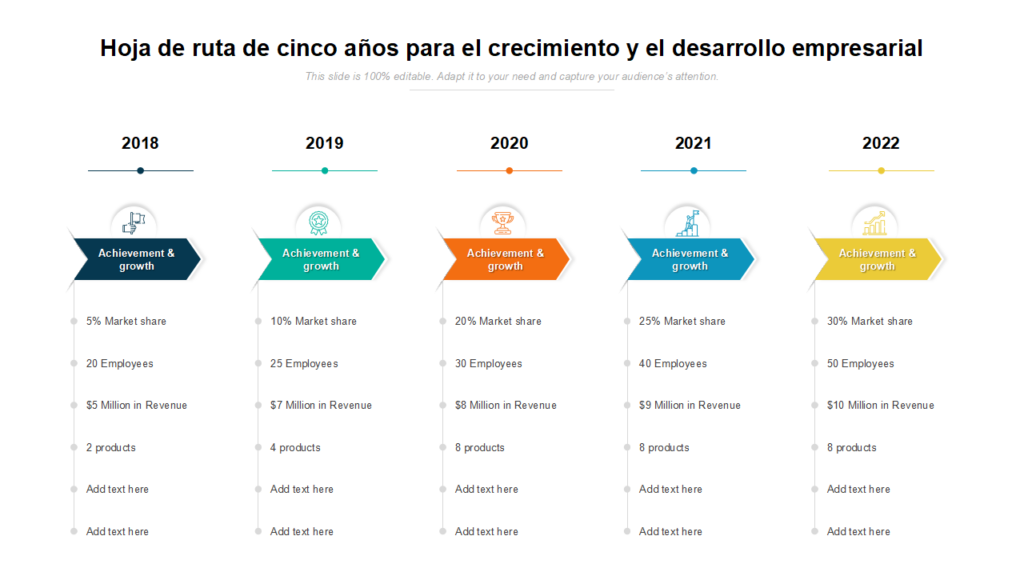Planifica tu Éxito: 6 Pasos para un 5 Year Plan Imparable