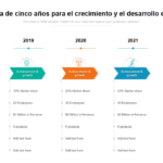 Planifica tu Éxito: 6 Pasos para un 5 Year Plan Imparable