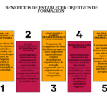 Planificación de la Fuerza Laboral: El Motor del Éxito Empresarial