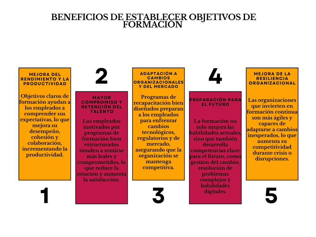 Planificación de la Fuerza Laboral: El Motor del Éxito Empresarial