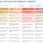 Planificación de Personal: Guía Completa con Ejemplo